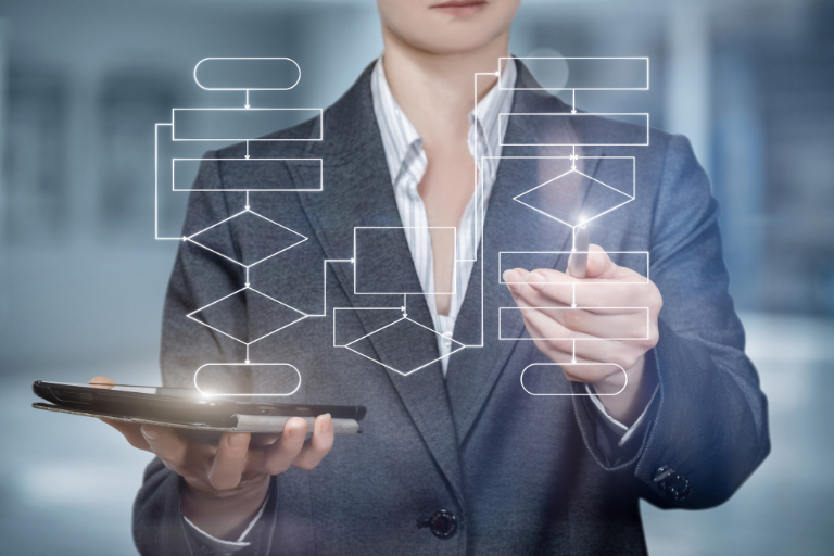 Workflow được chuẩn hóa bằng sơ đồ (Flowchart)